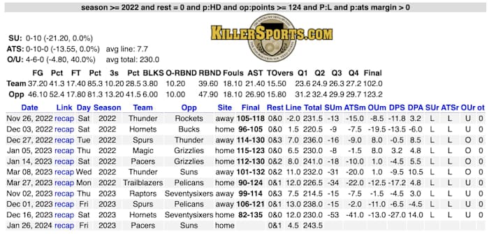 via KillerSports.com